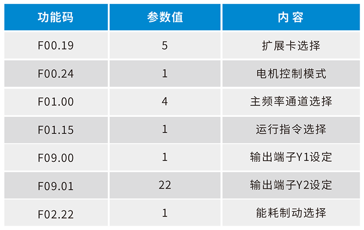 参数.png 参数.png